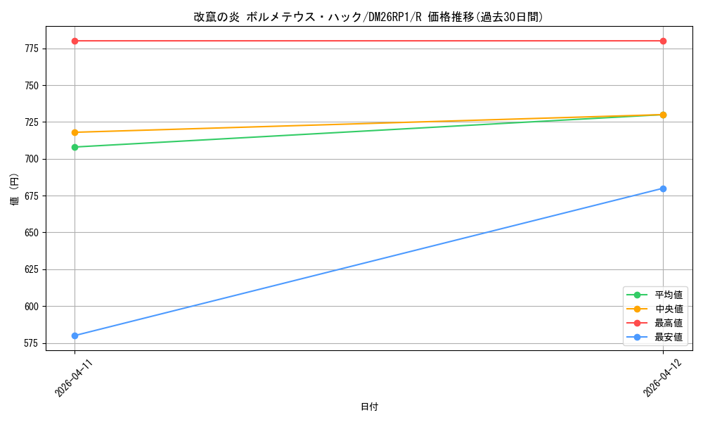 card_5974424_series_6161779_rarity_101829_graph
