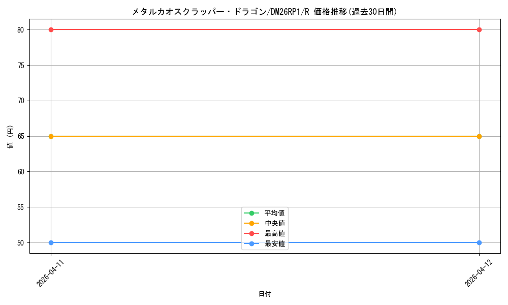 card_5974428_series_6161779_rarity_101829_graph