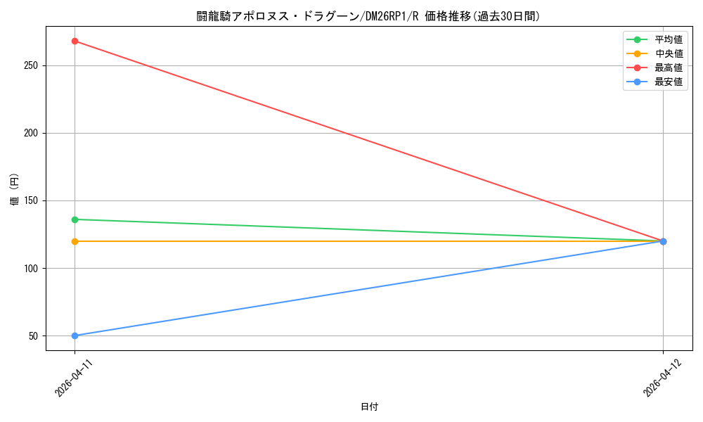 card_5974429_series_6161779_rarity_101829_graph