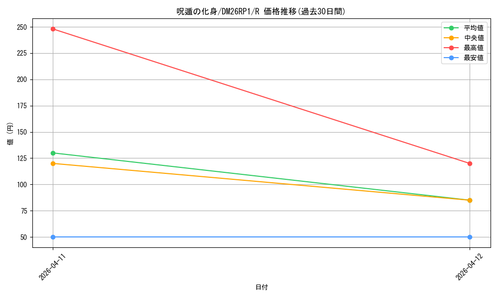card_5974430_series_6161779_rarity_101829_graph