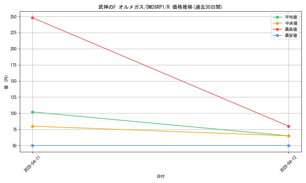 card_5974431_series_6161779_rarity_101829_graph