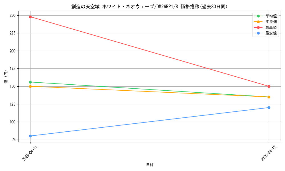 card_5974433_series_6161779_rarity_101829_graph