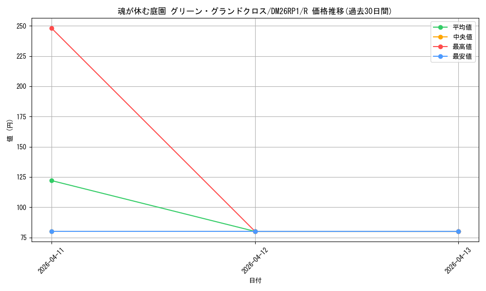 card_5974434_series_6161779_rarity_101829_graph