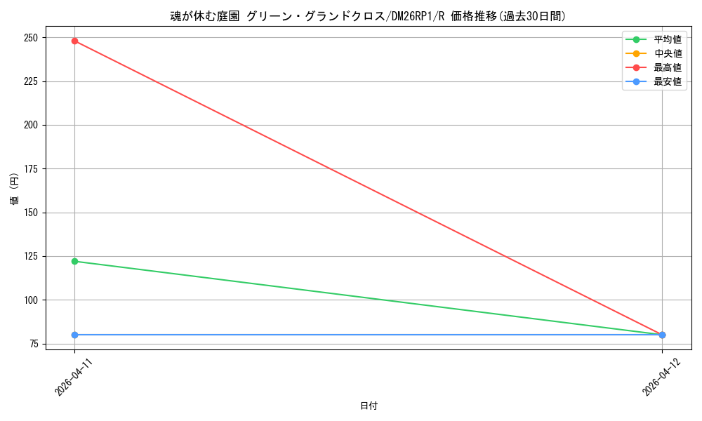 card_5974434_series_6161779_rarity_101829_graph
