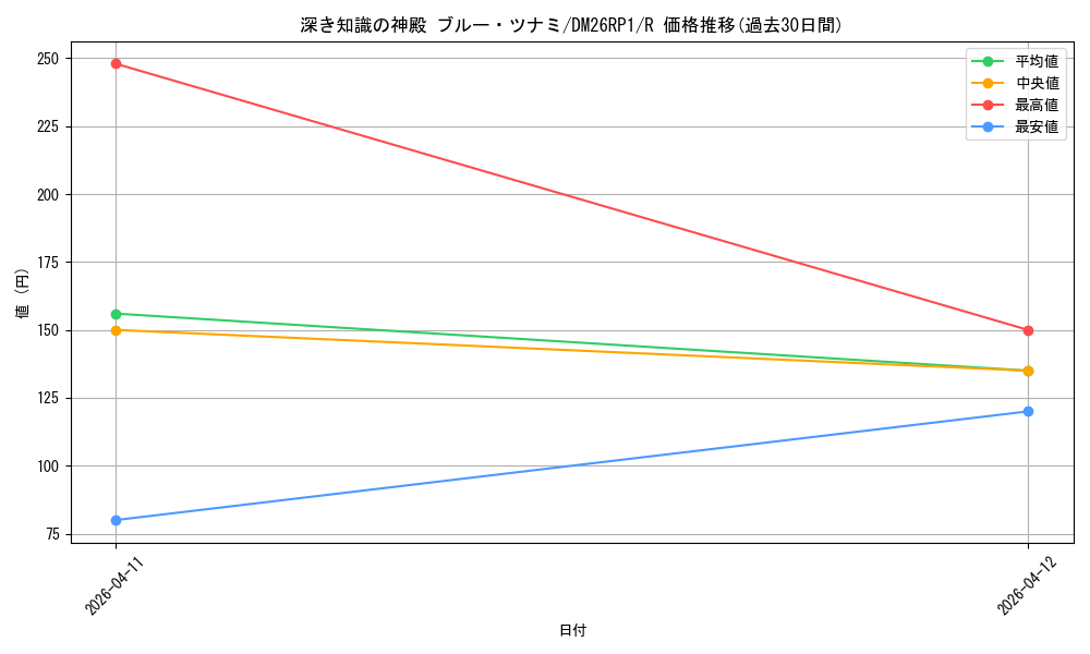 card_5974435_series_6161779_rarity_101829_graph