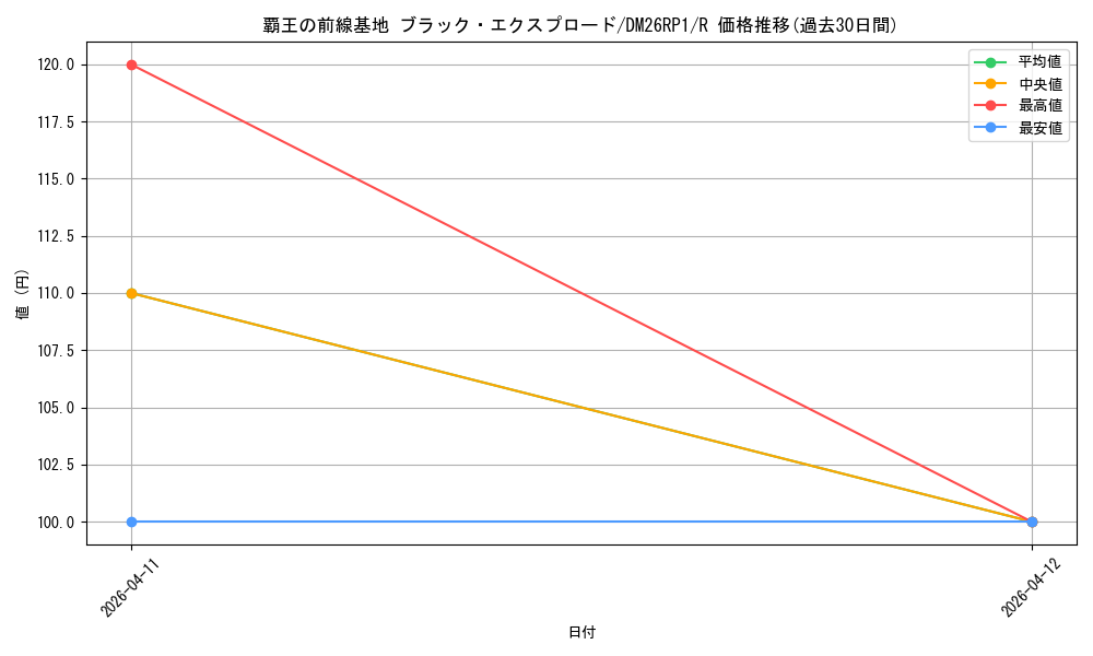card_5974436_series_6161779_rarity_101829_graph