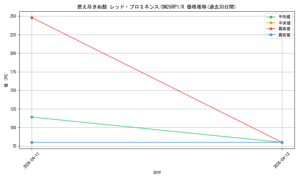 card_5974437_series_6161779_rarity_101829_graph