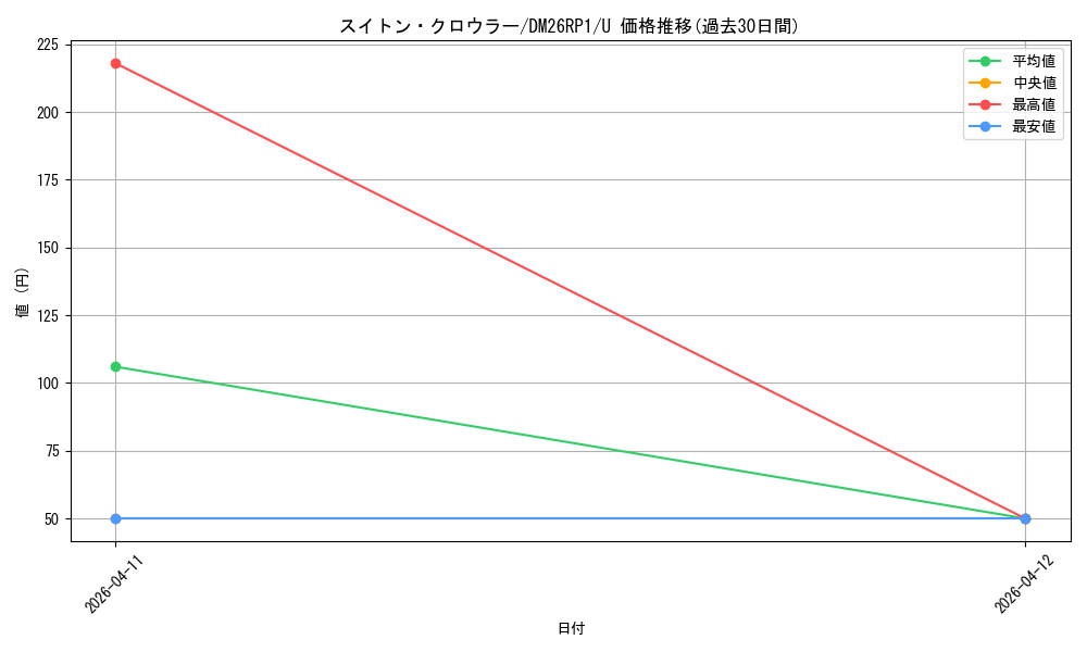 card_5974441_series_6161779_rarity_101855_graph