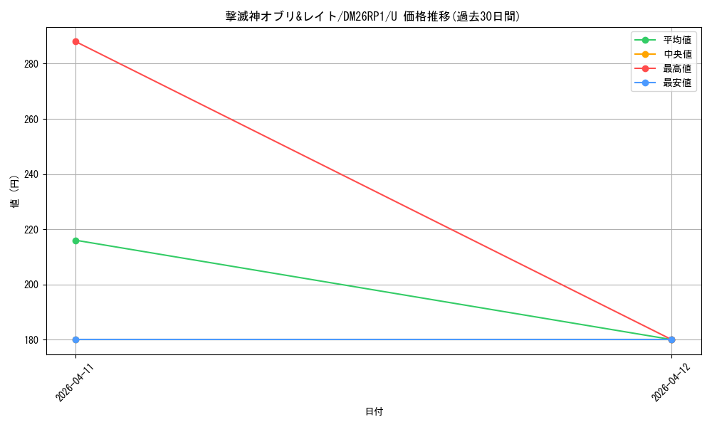 card_5974442_series_6161779_rarity_101855_graph