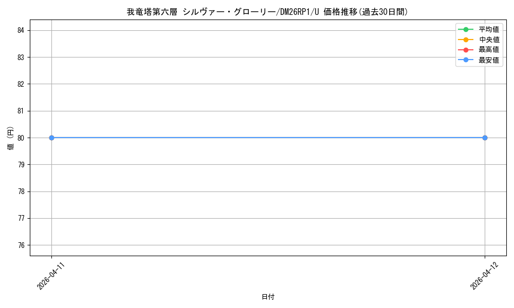 card_5974450_series_6161779_rarity_101855_graph