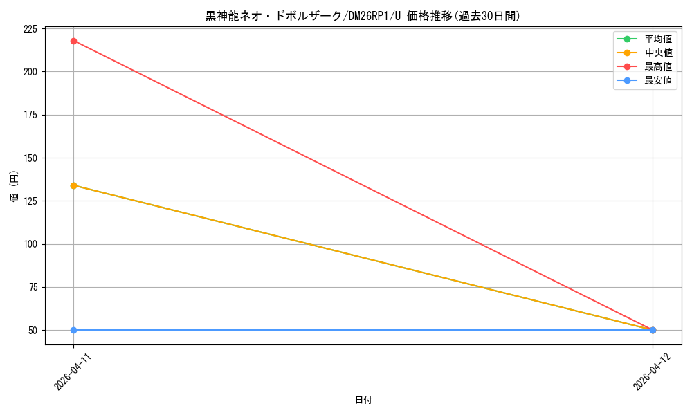 card_5974455_series_6161779_rarity_101855_graph