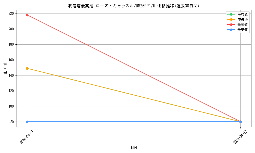 card_5974458_series_6161779_rarity_101855_graph