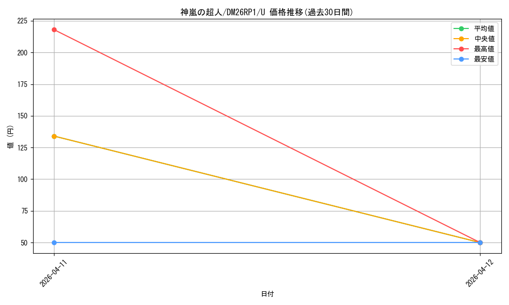 card_5974463_series_6161779_rarity_101855_graph