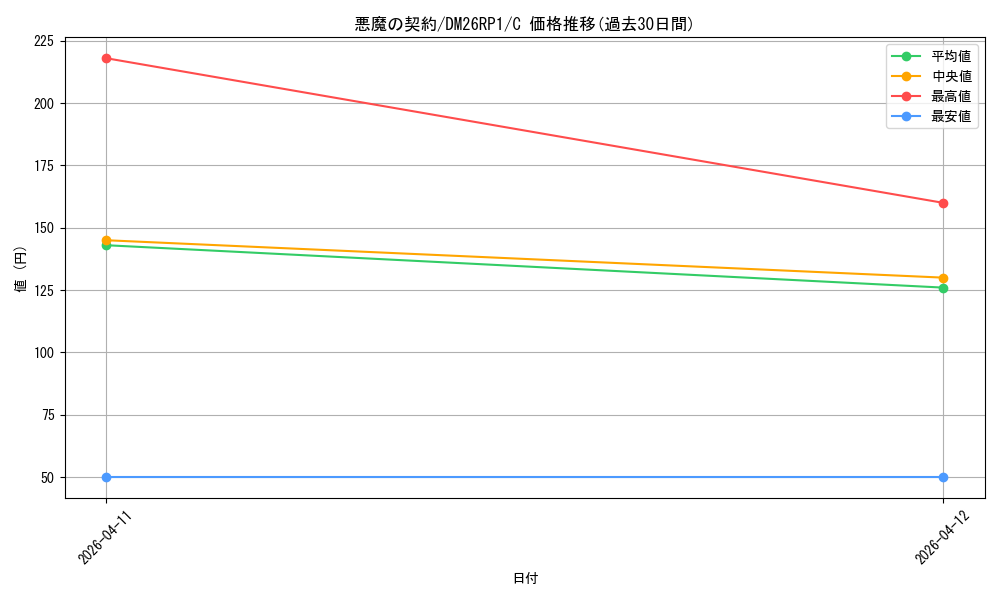 card_5974477_series_6161779_rarity_101888_graph