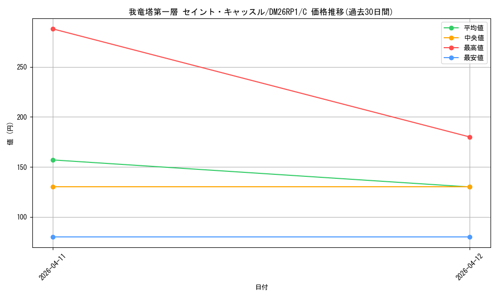 card_5974702_series_6161779_rarity_101888_graph
