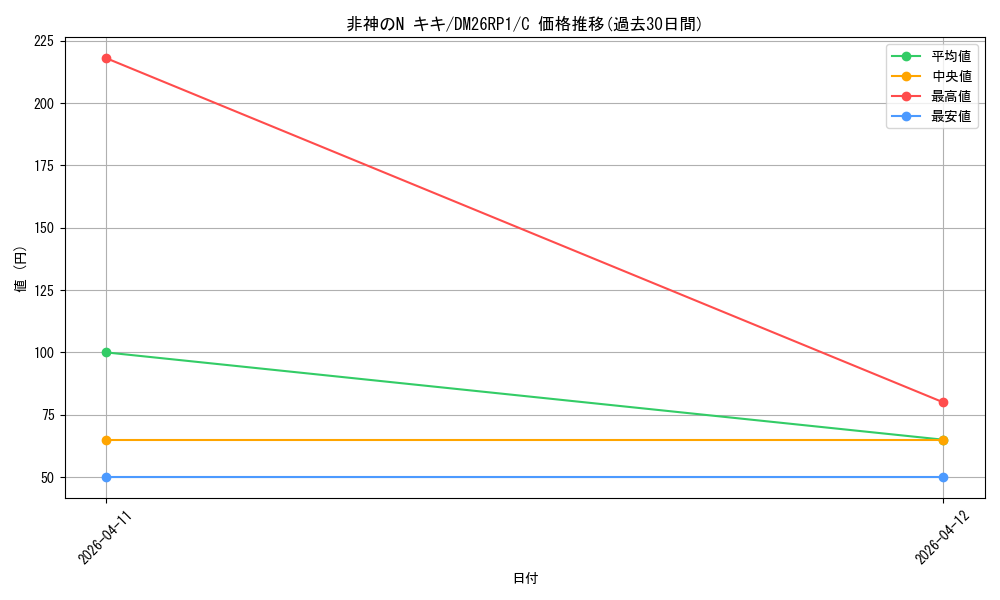 card_5974762_series_6161779_rarity_101888_graph
