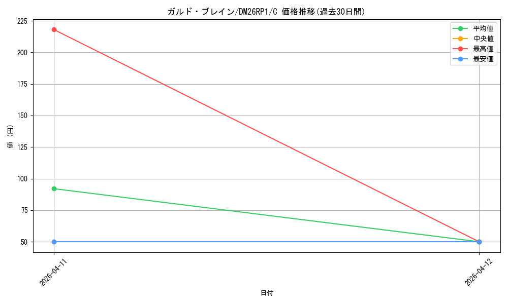 card_5974869_series_6161779_rarity_101888_graph