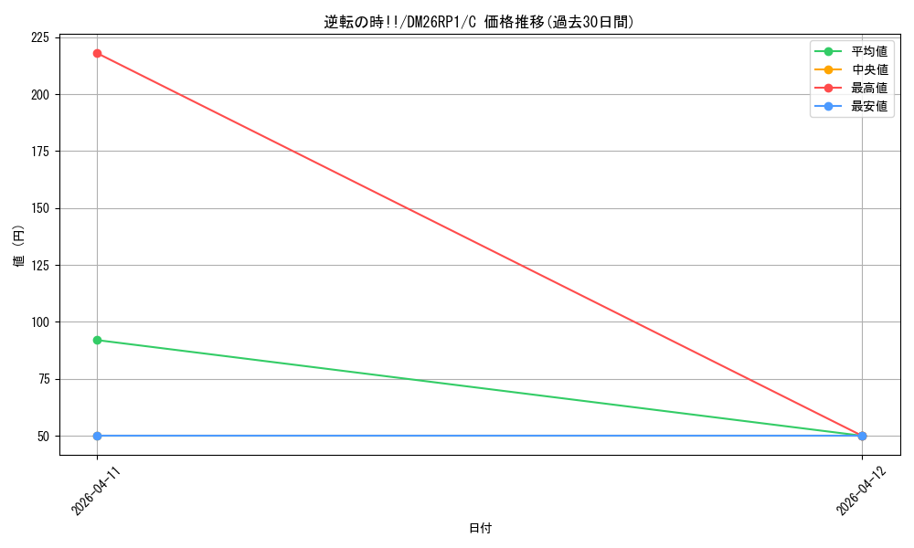 card_5975604_series_6161779_rarity_101888_graph