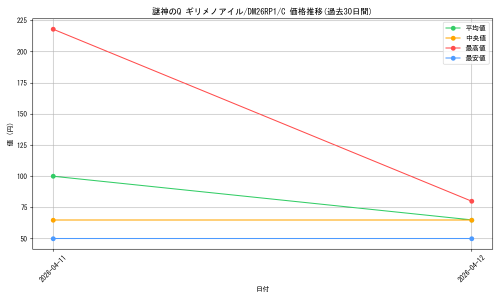 card_5975746_series_6161779_rarity_101888_graph