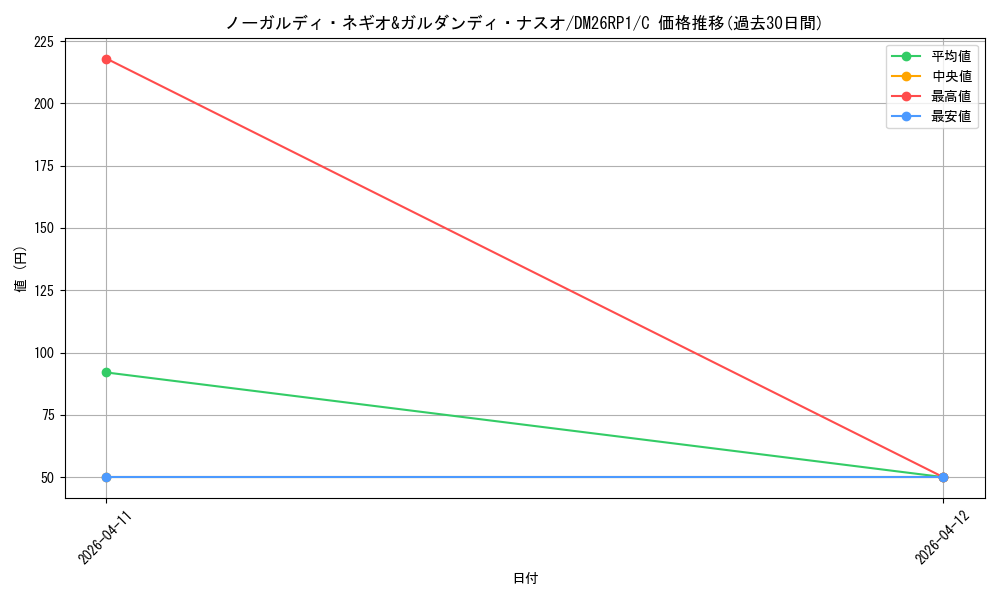 card_5975815_series_6161779_rarity_101888_graph