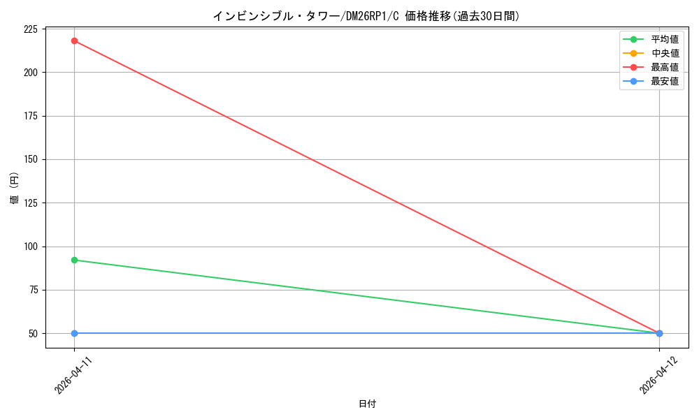 card_5975877_series_6161779_rarity_101888_graph