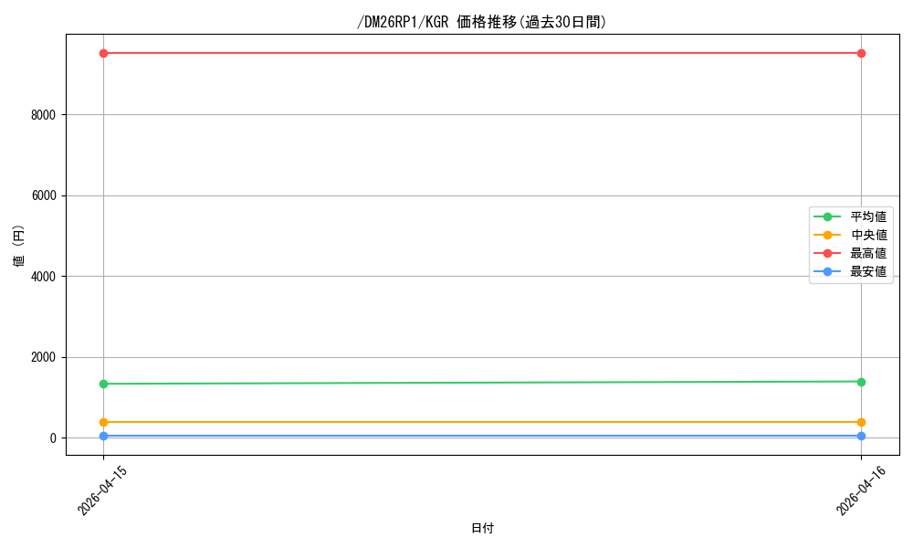 card_59817_series_6161779_rarity_223866_graph