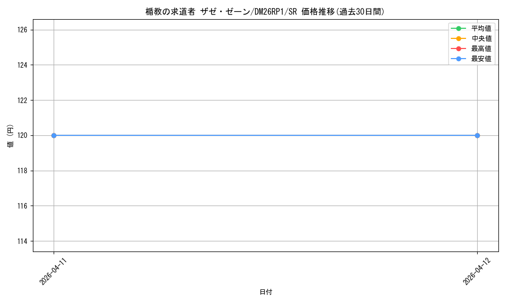 card_59923_series_6161779_rarity_101779_graph