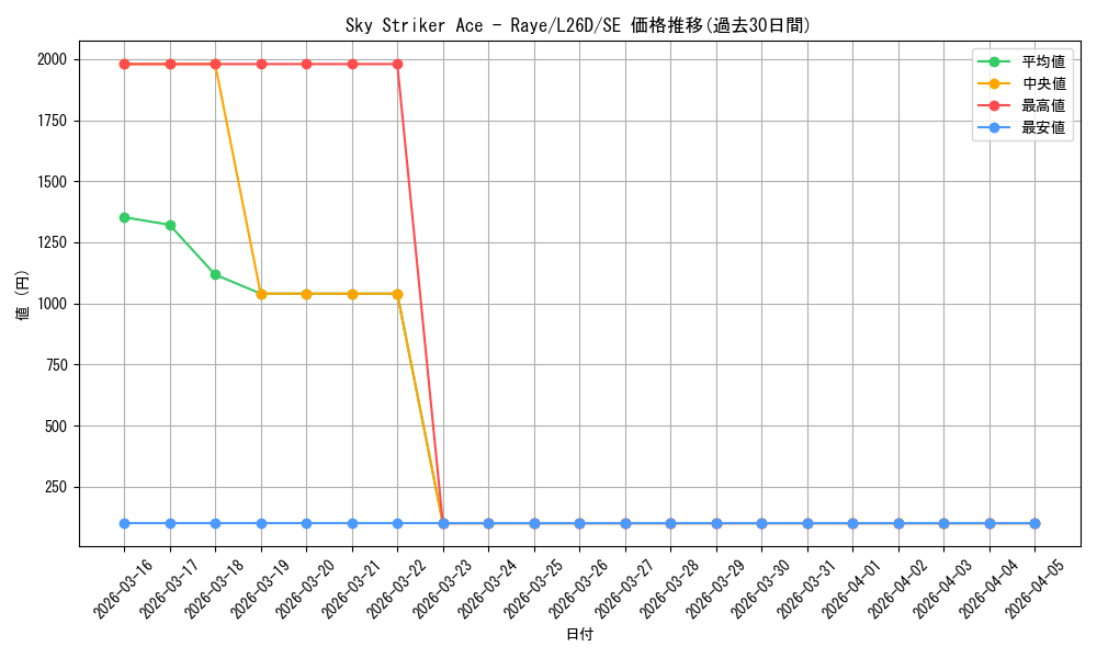card_599955_series_4857380_rarity_540537_graph