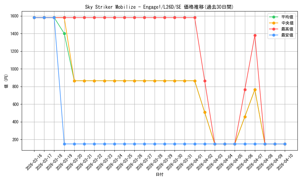 card_599971_series_4857380_rarity_540537_graph