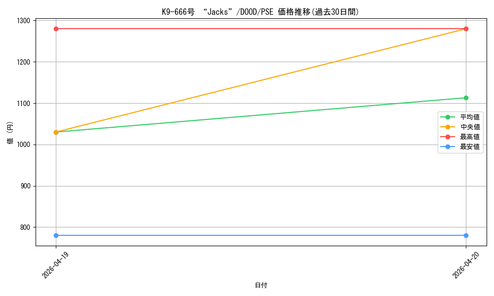card_59_series_62_rarity_8_graph