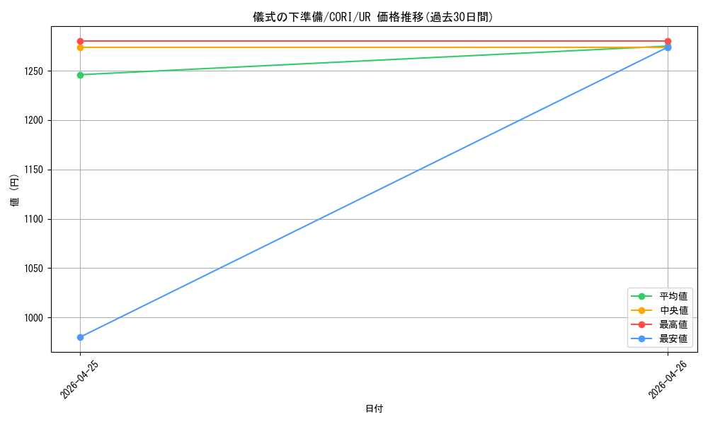 card_6036_series_6764199_rarity_7_graph