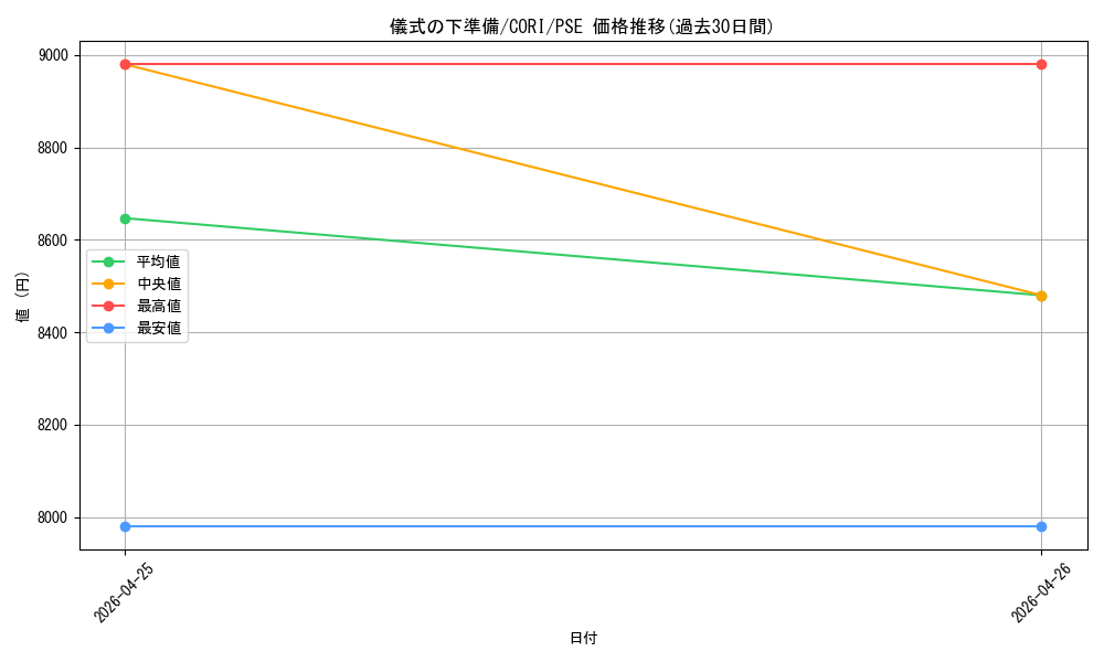 card_6036_series_6764199_rarity_8_graph