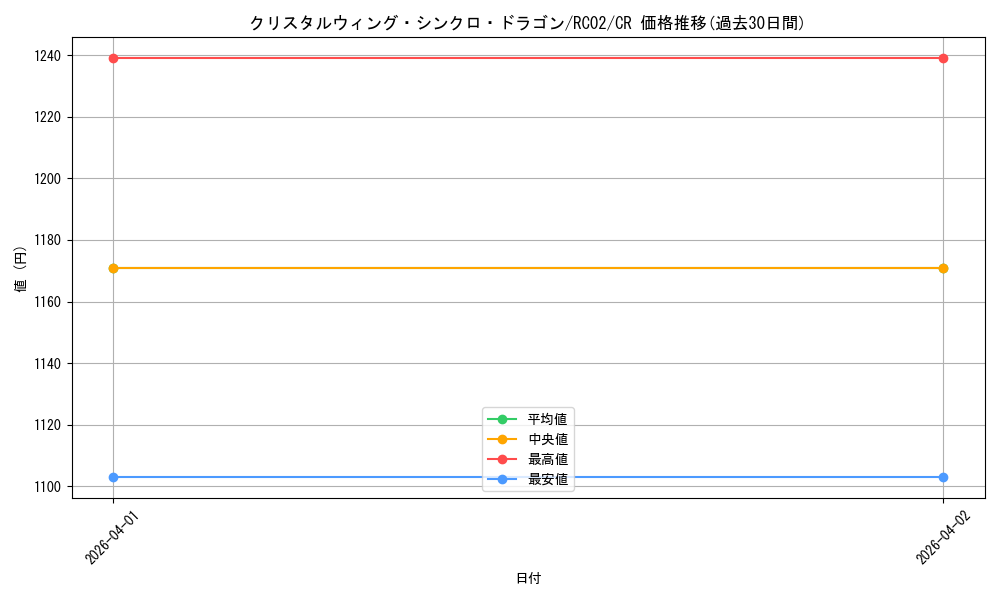 card_6037_series_10878_rarity_1299_graph
