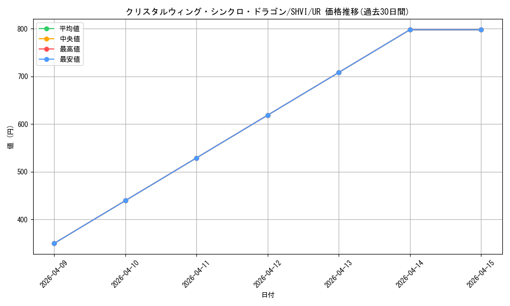 card_6037_series_13864_rarity_7_graph