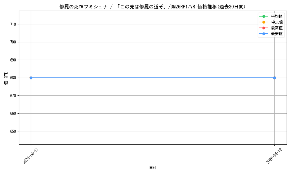 card_60531_series_6161779_rarity_101809_graph