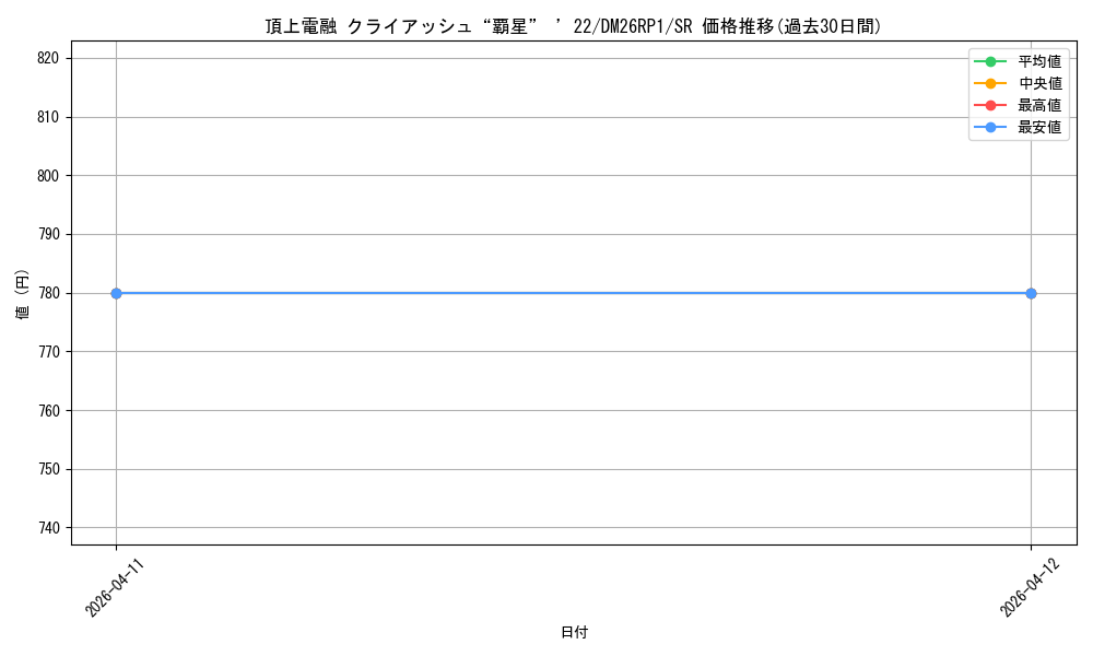 card_60605_series_6161779_rarity_101779_graph