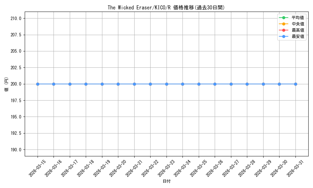 card_607400_series_377678_rarity_540551_graph