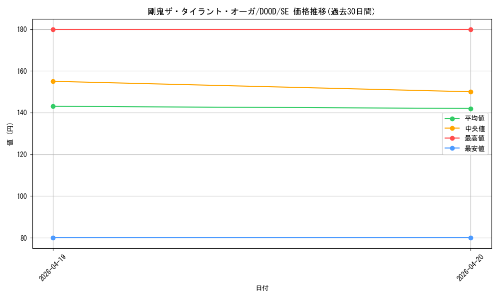card_60_series_62_rarity_5_graph