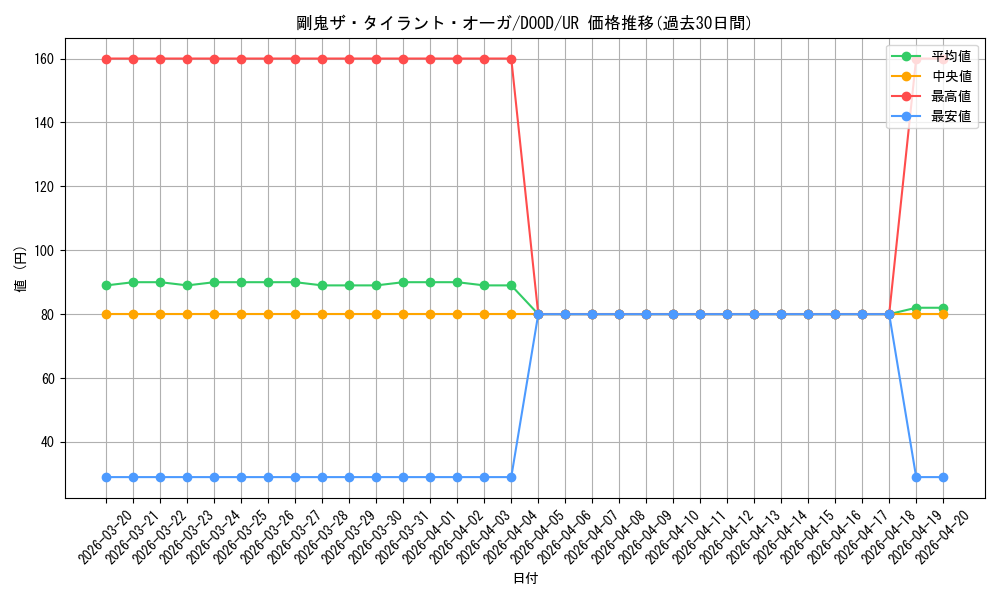 card_60_series_62_rarity_7_graph