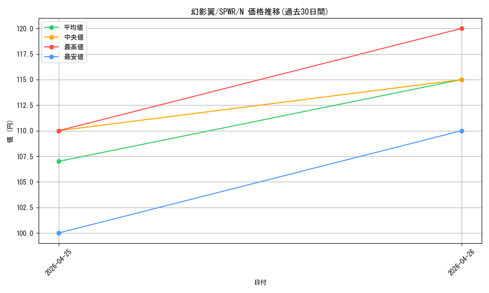 card_6149_series_14195_rarity_1_graph