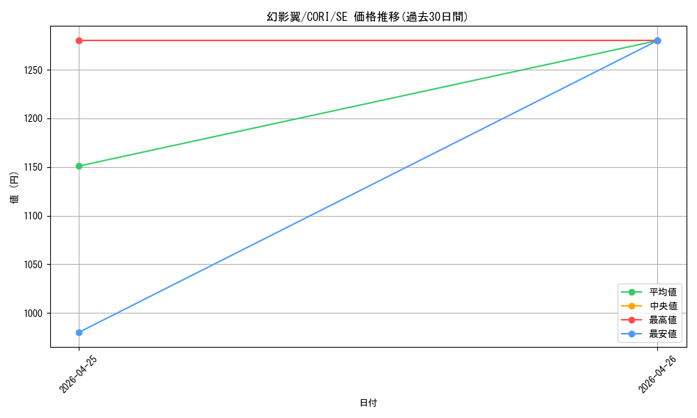 card_6149_series_6764199_rarity_5_graph