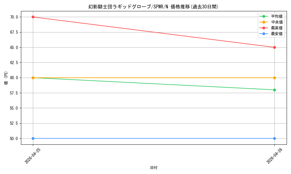 card_6157_series_14195_rarity_1_graph