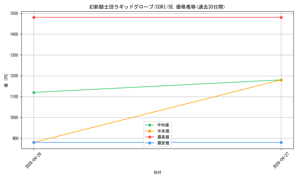 card_6157_series_6764199_rarity_5_graph