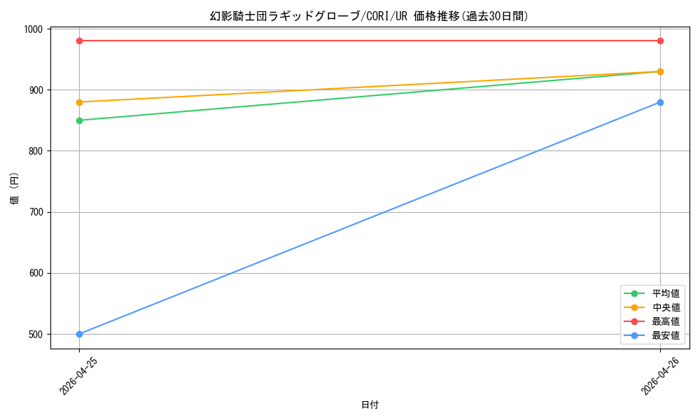 card_6157_series_6764199_rarity_7_graph