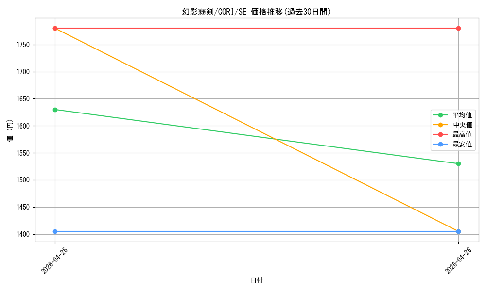 card_6158_series_6764199_rarity_5_graph