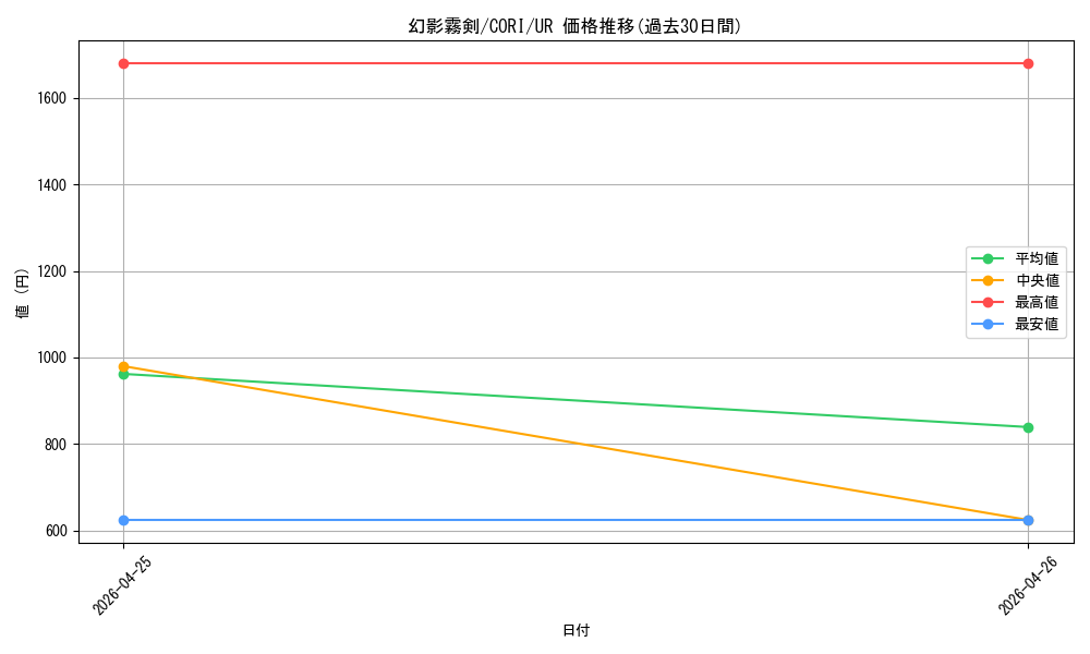 card_6158_series_6764199_rarity_7_graph