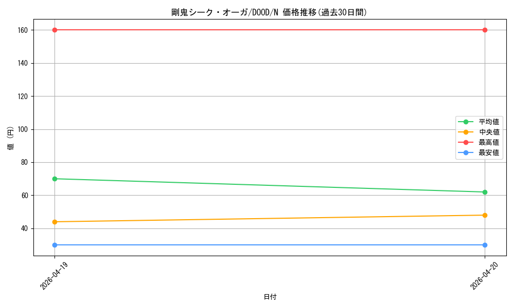 card_61_series_62_rarity_1_graph