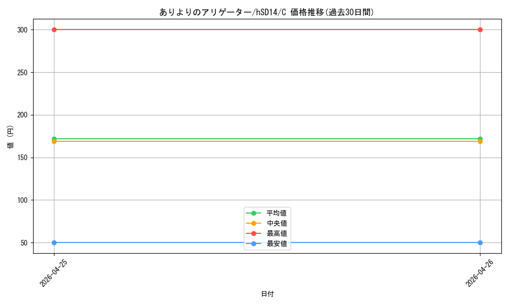card_6282454_series_6516499_rarity_238873_graph