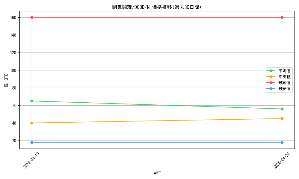 card_62_series_62_rarity_1_graph