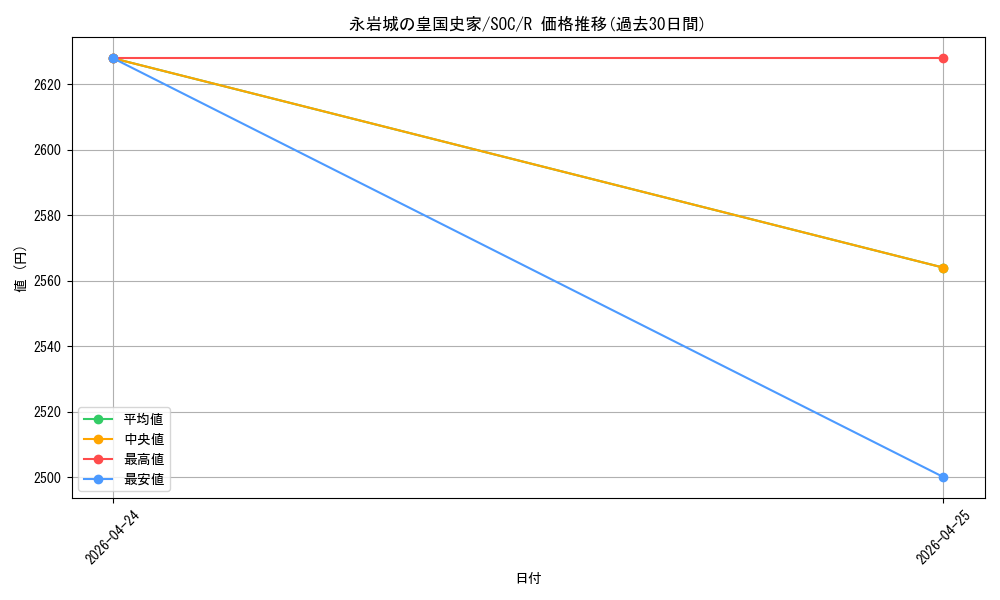 card_6330388_series_6575274_rarity_323476_graph